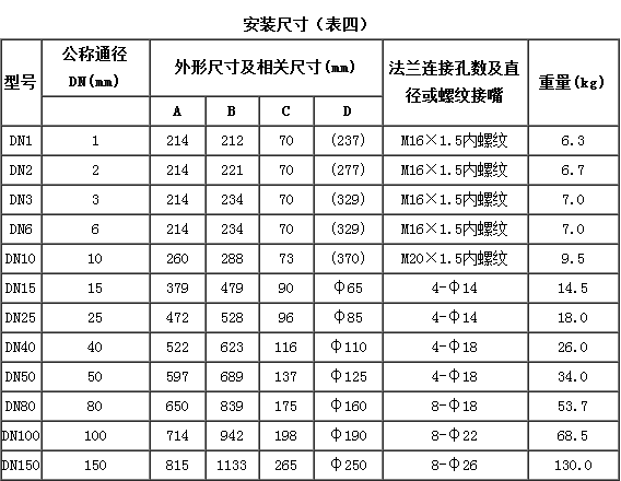 陜西儀器儀表價(jià)格