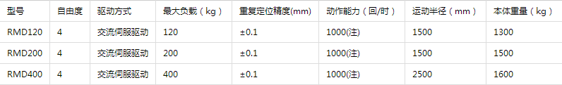 陜西自動(dòng)化系統(tǒng)研發(fā)