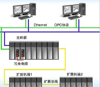 陜西PLC系統(tǒng)