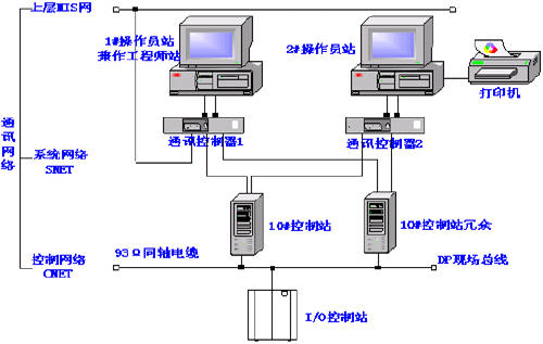 陜西DCS系統(tǒng)研發(fā)