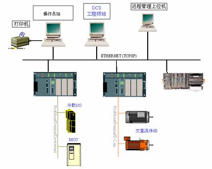 陜西DCS系統(tǒng)