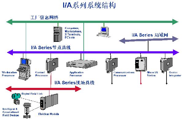 陜西自動化系統(tǒng)