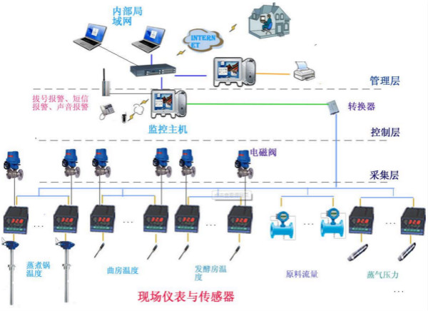 陜西自動化系統(tǒng)研發(fā)