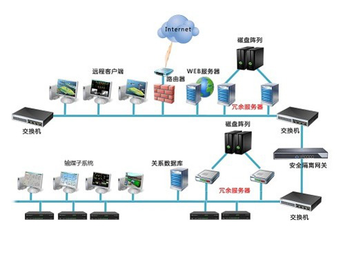 陜西自動化系統(tǒng)研發(fā)