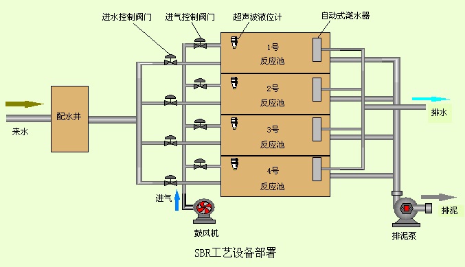 陜西儀器儀表哪家好