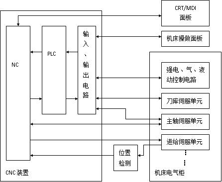 陜西plc系統(tǒng)價格